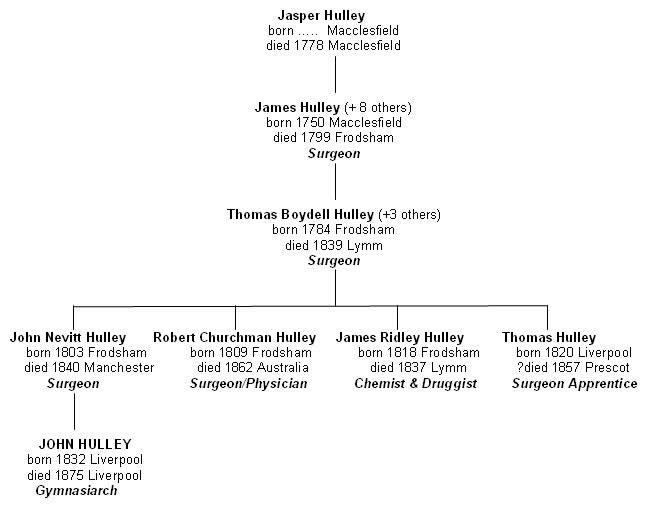 John Hulley's ancestors